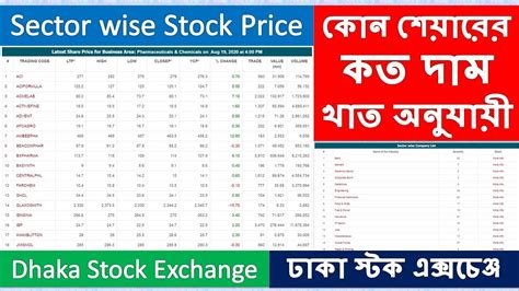 dsebd latest share price|dse org latest share price.
